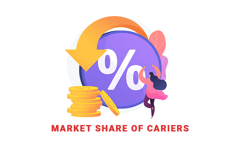 Thị phần của các hãng tàu - OCEAN CARRIERS SHAREupdated tháng 5/2021