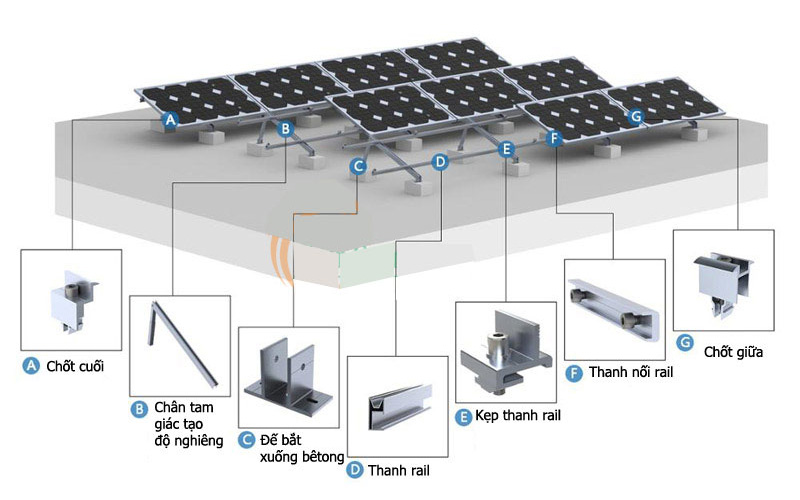 Thủ tục nhập khẩu phụ kiện pin mặt trời